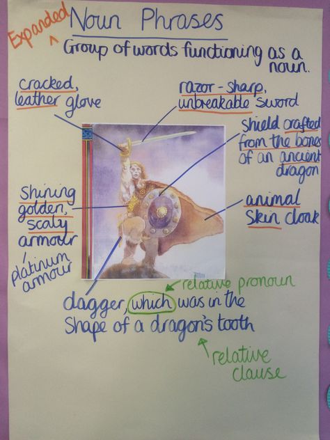 Anchor chart for noun phrases Noun Phrases Activities, Ks2 Writing, Expanded Noun Phrases, Primary Classroom Displays, Pie Corbett, Sentence Anchor Chart, Talk 4 Writing, Writing Interventions, 6th Grade Writing