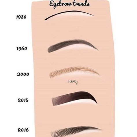 Which one are you? 〰️ 〰️🤔😂😂😂😂 Permanente Make-up, Eyebrow Trends, Skin Tone Makeup, Eyebrow Makeup Tutorial, Beautiful Eyebrows, Makeup Books, Eyebrow Makeup Tips, Permanent Makeup Eyebrows, Eye Brows