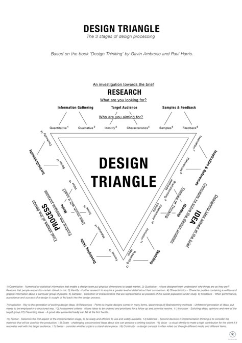 Design Triangle (re-make) 2016 on Behance Conceptualization Design, Triangle Presentation Design, Triangle Layout Design, Triangle Graphic Design, Triangle Installation, Triangle Visual Identity, Design Prompts, Disruptive Design, Fashion Design Process