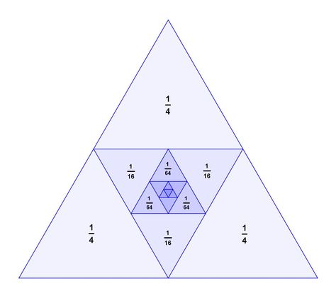 infinite series -- triangle Math Trigonometry, Music Math, Geometric Series, Mathematics Geometry, Math Design, College Algebra, Math Magic, Teaching Mathematics, Sacred Geometry Symbols