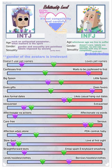 Infj Pairing, Intj And Infj Couple, Intj Intp Friendship, Infj X Intj Friendship, Infj Intj Couple, Intj And Infj Friendship, Intp X Infp Friendship, Infj And Entp Couples, Infj Dynamics