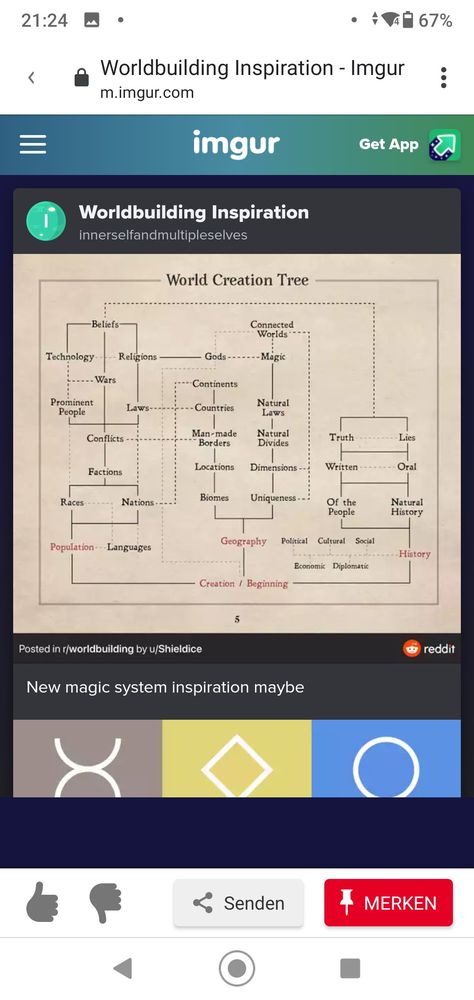 Worldbuilding Flowchart, Magic System Chart, Fantasy Writing, Magic System, Truth And Lies, World Of Fantasy, Flow Chart, Geography, Healing