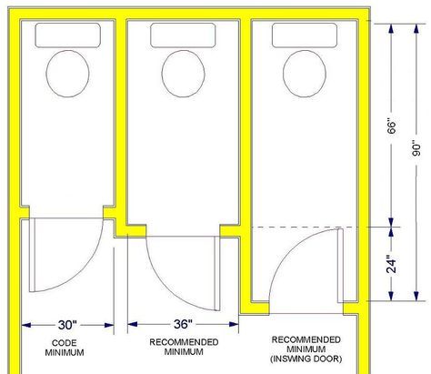 Rules of Good Bathroom Design Illustrated. | Homeowner Guide | Design/Build Bathsrooms, Lincoln, Nebraska Toilet Room Dimensions, Water Closet Dimensions, Bathroom Planning, Toilet Closet, Closet Dimensions, Bathroom Planner, Bathroom Dimensions, Bathroom Plans, Best Bathroom Designs