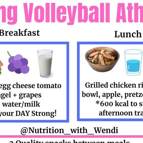 𝐖𝐞𝐧𝐝𝐢 𝐈𝐫𝐥𝐛𝐞𝐜𝐤, 𝐌𝐒, 𝐑𝐃𝐍, 𝐋𝐃, 𝐂𝐈𝐒𝐒𝐍 on Instagram: "A volleyball player's nutrition should include: ✔️3-5 daily fruits & veggies ✔️2-3 Healthy fat servings ✔️Hydration 80-100 oz of fluid ✔️Quality carbs at each meal ✔️Minimum of 1.2-1.8 g/kg/bw/day of lean protein 🏐Fuel up to avoid stalling out‼️ You train hard so make sure your nutrition helps you recover and compete at your BEST! #health #volleyball #highschoolsports #femaleathlete #fitness #diet #dietitian #nutrition #Nu Volleyball Diet, Athletes Diet, Best Health, Lean Protein, Volleyball Players, Cheese Eggs, Big Family, Train Hard, Fruits And Veggies