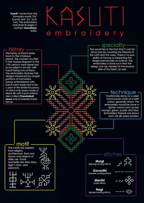 Kasuti Embroidery Motifs Design, Kasuti Embroidery Motifs Traditional, Kasuti Embroidery Design Pattern, Kasuti Embroidery Motifs, Kasuti Embroidery, Elements Art, Phulkari Embroidery, Fashion Drawing Dresses, Embroidery Motifs