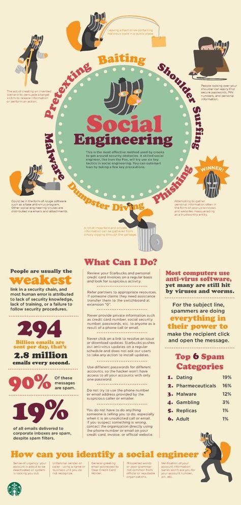 Social Engineering Poster on Behance Engineering Poster, Media Infographic, Social Engineering, Research Poster, Infographic Design Layout, Security Training, Awareness Poster, Infographic Poster, Material Science