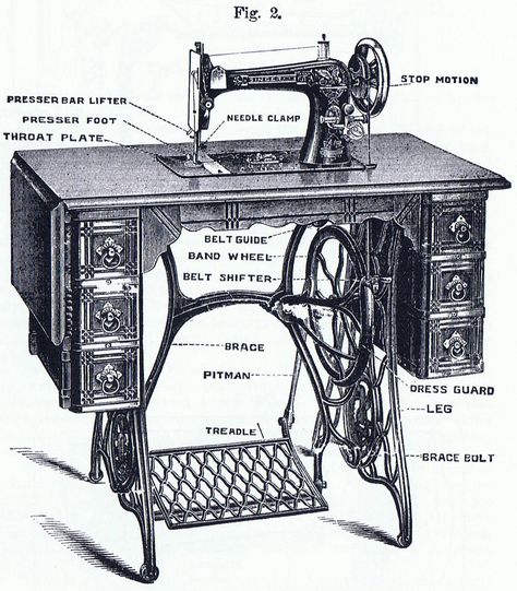 Singer Treadle Sewing Machine diagram Singer Sewing Machine Table, Old Sewing Machine, Sewing Machine Repair, Sewing Machine Table, Trendy Sewing Patterns, Treadle Sewing Machines, Antique Sewing Table, Sewing Projects Clothes, Old Sewing Machines