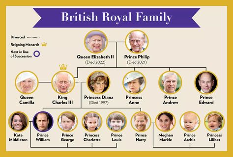 European royal family tree