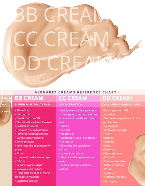 BB Cream, CC Cream, and DD Cream - Defined for your convenience and knowledge!am Dd Cream, Beauty Balm, Make Up Looks, Beauty Advice, Cc Cream, Bb Cream, All Things Beauty, Beautiful Makeup, Up Girl