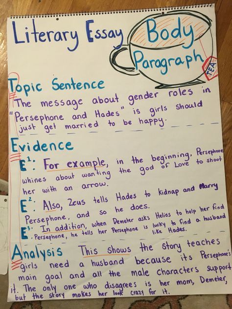 Mnemonic device and visual to help students remember the structure for a complete body paragraph for literary, persuasive and other argument essays   T opic sentence  E vidence  A nalysis Body Paragraph Anchor Chart, Body Paragraph Structure, Writing Argumentative Essays, Literary Essay, Essay Structure, Academic Essay Writing, Body Paragraphs, Paper Writer, Best Essay Writing Service