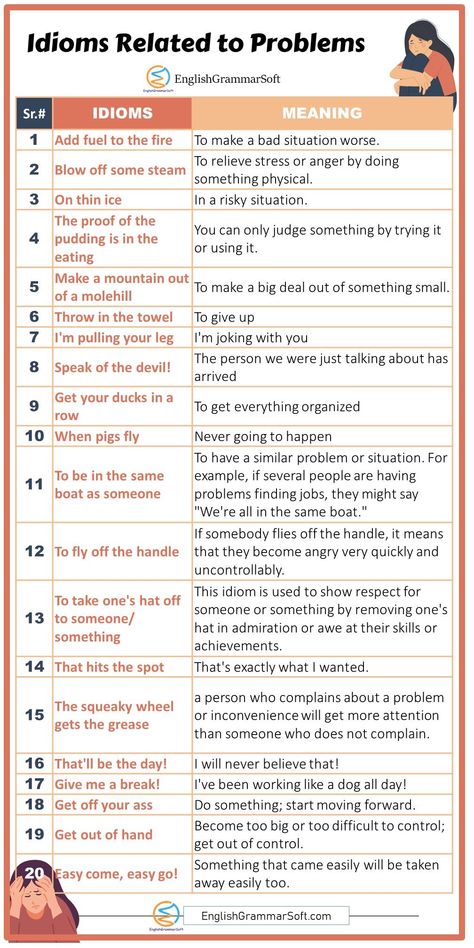 Idioms Related to Problems Vocublary Words In English, Useful Vocabulary, Ielts General, English Phrases Idioms, English Language Learning Grammar, Idioms And Phrases, Essay Writing Skills, English Vocab, Interesting English Words