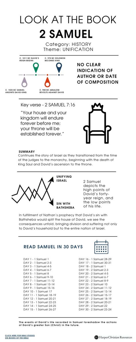 Look at the Book: 2 Samuel [Infographic]  | Bible Gateway News & Knowledge Book Of Samuel, Bible Infographics, Bible Numbers, Samuel Bible, Bible Chapters, Teen Bible Study, Bible Project, Journal Bible Quotes, Bible Studying