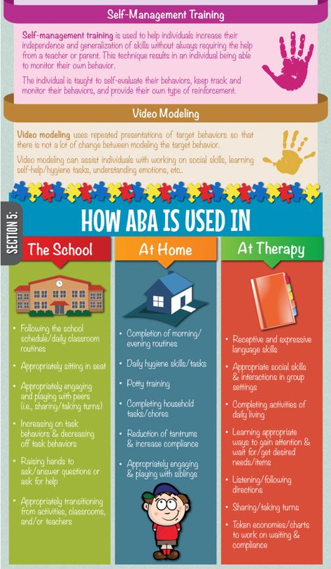 Aba Interventions, Aba Strategies, Aba Therapy Activities, Behavior Therapy, Behavioral Analysis, Behavior Interventions, Applied Behavior Analysis, Behavior Analyst, Aba Therapy