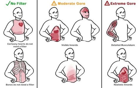 Art Advice, Concept Art Drawing, Art Prompts, Anatomy Reference, Anatomy Art, Art Poses, 영감을 주는 캐릭터, Art Tutorial, Art Tutorials Drawing