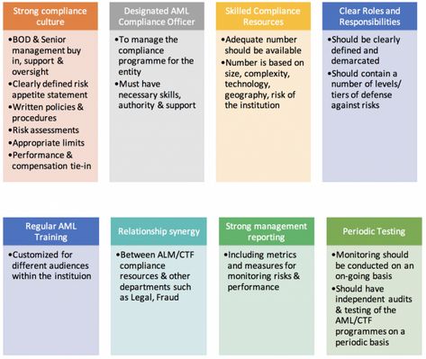 Free Aml Product Risk Assessment Template Doc Example Edited By Michael Thomas. Aml product risk assessment template. Assessment is one of the most fundamental ways of program development. The practice of assessment has long been ... Examination Board, Classroom Assessment, Teaching College, Activities Of Daily Living, Student Body, Curriculum Development, Visual Memory, Curriculum Planning, School Curriculum