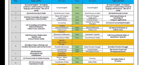 UPSC EPFO Syllabus 2023 & Exam Pattern for EO/AO & APFC Swadeshi Movement, Accounting Principles, Offline Mode, Indian Constitution, Monetary Policy, Labor Law, Trade Union, Civil Disobedience, Computer Basics