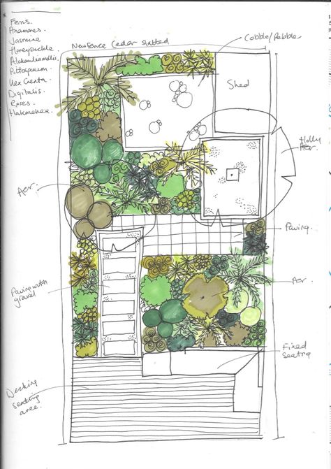 Japanese Landscape Design, Sanctuary Garden, Small Garden Plans, Japanese Garden Landscape, Narrow Garden, Landscape Design Drawings, Sensory Garden, Back Garden Design, Japanese Garden Design