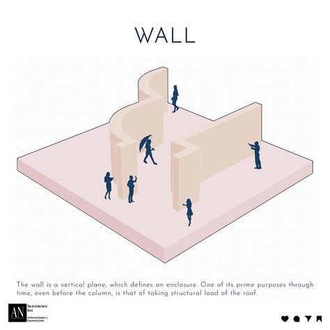 “6 Elements of Space” These components collectively define spatial dimensions and facilitate movement and interaction within the environment. “What’s your favourite element in a well-designed space ? Let us know in the comments!” . Illustration done by @thearchitecturalnerd. Software Used: @sketchup_official @photoshop . Tag us on @thearchitecturalnerd to get featured. Follow us for more updates, tips and tricks and useful illustrations. [thearchitecturalnerd, architecture diagramming,... Interactive Spaces, Urban Mapping, 6 Elements, Architectural Graphics, Space Space, Spatial Design, Concept Diagram, Architecture Graphics, Concept Illustration