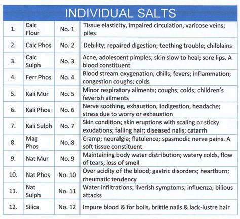 The Individual And Combination Schuessler Tissue Salts | Schuessler Tissue Salts Santos Bonacci, Alternative Medicine Holistic Healing, Cell Salts, Tissue Salts, Homeopathy Remedies, Remedies For Nausea, Homeopathy Medicine, Natural Healing Remedies, Herbal Healing