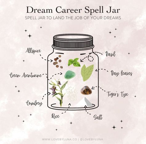 Job Spell Jar, Career Spell, Job Spell, Money Candle Spell, Happiness Spell, Witches Jar, Candle Magic Spells, Jar Spells, Witch Bottles