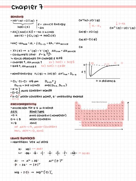 Chem Notebook Cover, Chemical Engineering Notes, Chemistry Notes Template, Phisic Notes Cover, Ap Chemistry Notes, Chemistry Notes Aesthetic, Notes Format, Organic Chemistry Notes, Ap Chem