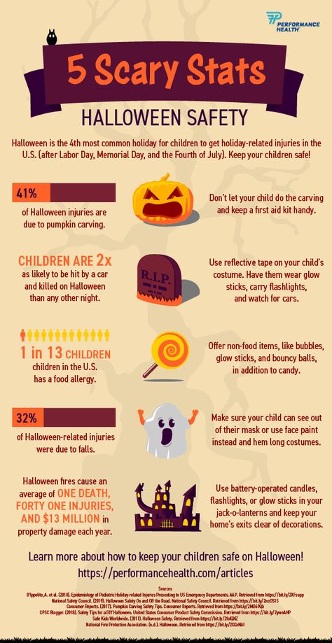 Halloween Safety Tips For Kids, Fall Safety Tips, Halloween Tips, Hope Activities, Halloween Infographic, Best Halloween Candy, Halloween Safety Tips, Home Safety Tips, Halloween Safety