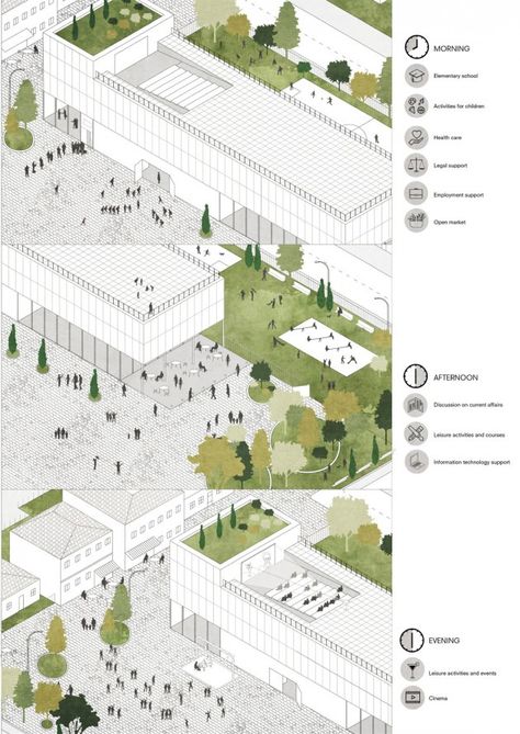 The the new General Local Plan for Tirana by Stefano Boeri is a project which outlines a method of tackling grand themes in this contemporary city Portfolio D'architecture, Collage Architecture, Landscape Gardening, Backyard Plan, Architecture Collage, Easy Landscaping, Architecture Graphics, Landscape Architecture Design, Diagram Architecture