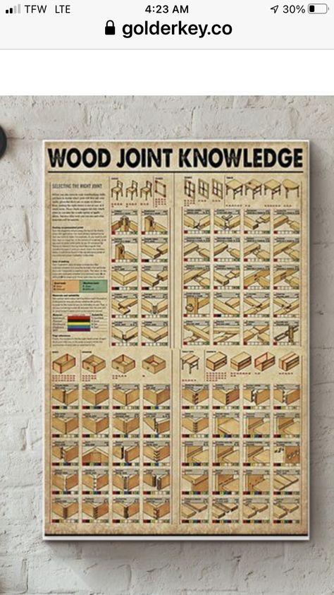 Downloadable Woodworking Plans Family Handyman, Homesteading Knowledge Poster, Different Types Of Wood Joints, World Geography Map, Farm Facts, Antique Woodworking Tools Viking, Survival Skills Emergency Preparedness, Antique Woodworking Tools Rockler Woodworking & Hardware, Alphabet Code