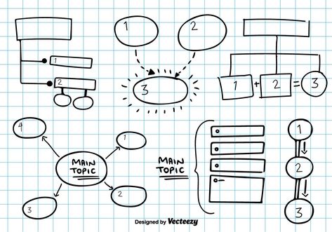 Min Map, Creative Mind Map, Mind Map Art, Note Taking Strategies, Mind Map Design, خريطة ذهنية, Creative Notebooks, Bullet Journal Key, Bullet Journal Font