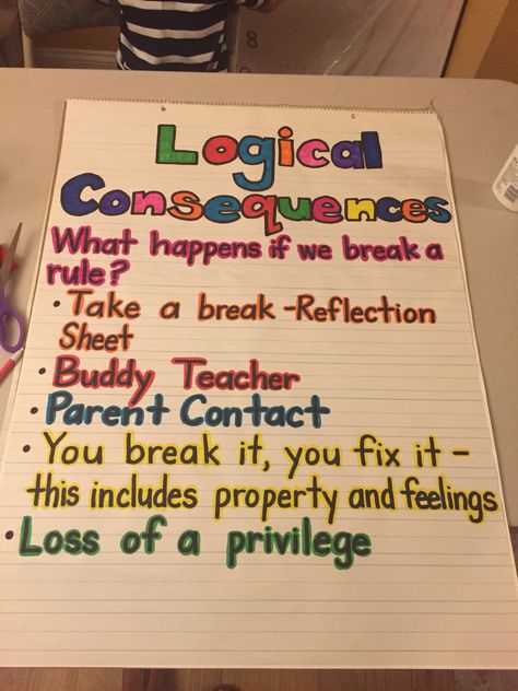 Responsive Classroom Logical Consequences! Positive Consequences In The Classroom, Class Consequences, Consequences Anchor Chart, Logical Consequences Anchor Chart, Student Consequences Elementary, Logical Consequences In The Classroom, Classroom Consequences, Middle School Classroom Rules And Consequences, Conscious Discipline