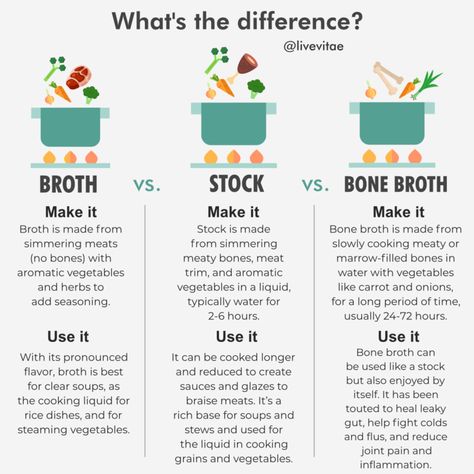 Differences between broth vs stock vs bone broth Broth Vs Stock, Stock Vs Broth, Storing Bone Broth In Freezer, Simple Broth Soup, Bone Broth Vs Chicken Broth, How To Eat Bone Broth, Bone Broth Noodles, Meat Stock Vs Bone Broth, Recipes That Use Bone Broth