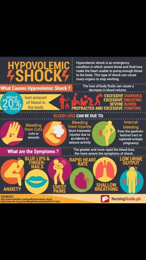 Hypervolemic Shock Clotting Cascade, Flight Nursing, Hypovolemic Shock, Med Surge, Nursing School Memes, Emt Study, Nursing Information, Med Surg Nursing, Oncology Nurse