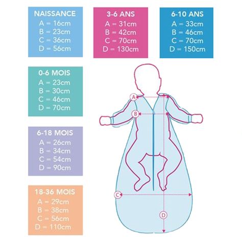 Diy Baby Sleeping Bag, Baby Clothes Patterns Sewing, Baby Couture, Sewing Business, Baby Sewing Projects, Baby Clothes Patterns, Haken Baby, Baby Sewing Patterns, Double Gaze