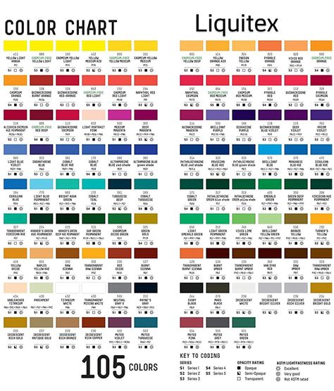 Liquitex Acrylic Paint Color Chart, 105 Colors How To Mix Acrylic Paint Colors Chart, Acrylic Paint Colors, Liquitex Acrylic Paint, Rabbit 2023, Art Thoughts, Mixing Paint Colors, Painting Hacks, Profile Photography, Paint Charts