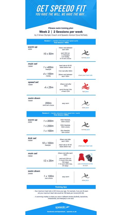 Dave McNulty Swim Fitness Training Plan – Week 2 | Speedo Dave Mcnulty Swim Fitness Training Plan, Speedo Swim Workout, Swim Plan Training Programs, Swimming Training Plan, Get Speedo Fit, Lap Swimming Workout, Swim Plan, Swim Fitness Training, Swim Training Plan