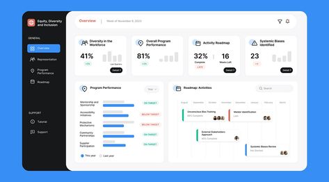 How to Design Attractive Power BI Reports | by Isabelle Bittar | Microsoft Power BI | Jan, 2024 | Medium Power Bi Dashboards Design, Power Bi Dashboard, Kpi Dashboard, Ui Design Dashboard, Student Assessment, Data Visualization Design, Power Bi, Report Design, Dashboard Design