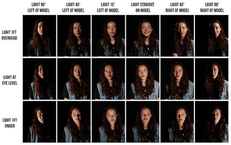 When teaching photography basics and fundamental lighting principles, I break down how to light a subject into three basic variables: intensity of light, quality of light and direction of light. The intensity of light is pretty simple in its execution—how bright or dim your light is. Quality of light refers to whether it’s soft or hard light and all of the principles within that category. The third topic—direction of light—is the principle that I’d like to talk more about here. Beyonce Concert Outfit, Dim Your Light, Teaching Photography, Face Video, Lighting Diagram, Different Lighting, Camera Angles, Gadgets Technology Awesome, Photography Basics