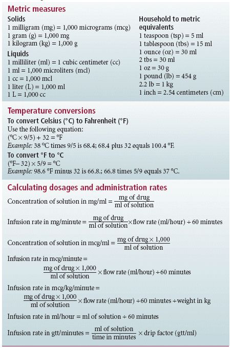 Drug unit conversions Nursing Math Cheat Sheet, Nremt Paramedic Test Prep, Nursing Dosage Calculations Cheat Sheet, Nursing Calculations, Pharmacy Technician Study, Nursing Math, Medical Math, Pharm Tech, Dosage Calculations