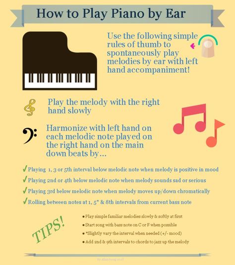 Here are some simple rules of thumb to help you learn how to play piano by ear as quickly as possible. How To Play Piano, How To Learn Piano, Teach Yourself Piano, Learn To Play The Piano, Writing Songs Inspiration, Learn To Play Piano, Music Basics, Music Theory Piano, Reading Sheet Music