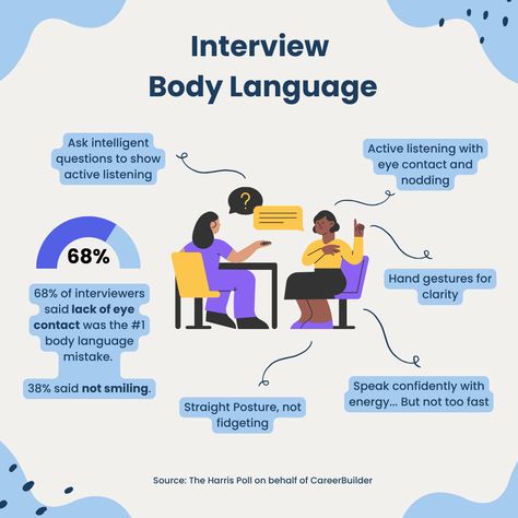 First impressions count. Some studies suggest that over 55% of the cues in a conversation come from our body language. 

Effective body language can make you appear more competent and likable, making interviewers far more likely  to hire you, even if not all your answers were perfect. Ineffective  body language can make you appear ineffective  and even insincere--it can cost you the job, even if your answers are perfect. Behavioral Interview Questions, Behavioral Interview, Thank You Email, Virtual Jobs, Code Of Conduct, List Of Questions, Interview Process, Nonverbal Communication, Good Communication Skills