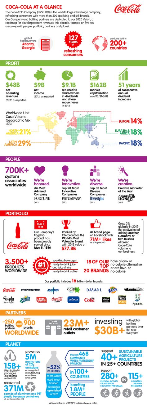 Customer Success, Senior Project, Success Story, At A Glance, Success Stories, Coca Cola, The World