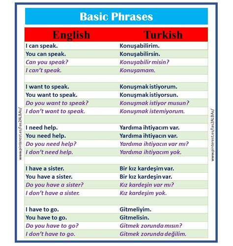 Turkish English basic sentences with frequently used verbs Turkish Verbs, Turkish Grammar, Turkish Lessons, Learn Turkish Language, Turkish Language, English Sentences, Grammar, Indonesia, Memes