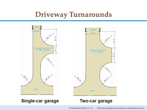 Permission granted to reproduce for educational use only.© Goodheart-Willcox Co., Turning Circle Driveway Garden Design, Turn Around Driveway Ideas, Driveway With Turnaround, Side Garage Driveway Layout, Driveway Turnaround Ideas, Turnaround Driveway, Homestead Landscaping, Circle Driveway Landscaping, House Driveway