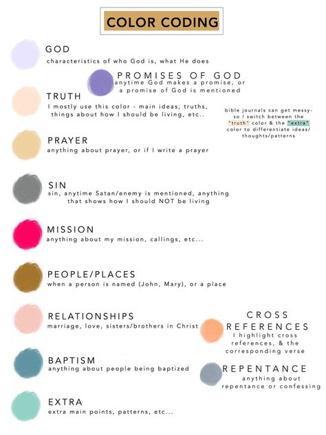 Colour Coding Bible Study, Colour Coding Bible, Bible Study Colour Code, Bible Color Code Key, Highlighting Key For Bible, Bible Colour Code, Bible Color Coding Key, Bible Study Key, Bible Study Highlighting Key