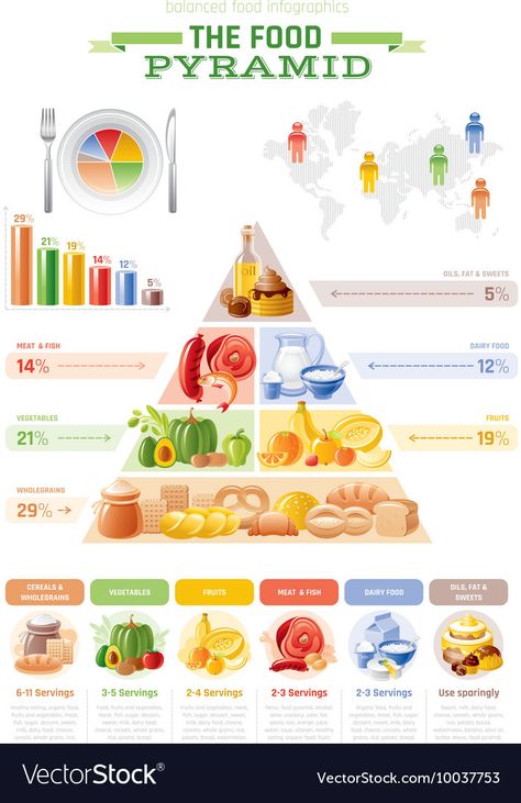 Healthy Food Vs Junk Food, Cottage Cheese Lunch, Food Adulteration, Nutrition Games, Food Pyramid Kids, Nutrition Assessment, Cereal Diet, Healthy Eating Pyramid, Diet Breakfast Ideas