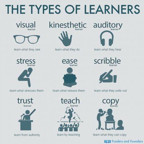 Erilaiset oppijat Auditory Learners, Types Of Learners, School Study Tips, Learning Styles, Study Skills, Psychology Facts, Thinking Skills, Psychiatry, New Things To Learn