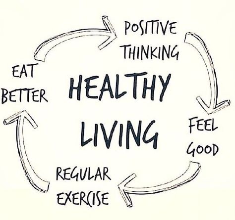 HEALTHY LIVING   Positive thinking  Feel good  Regular exercise  Eat better | Jo Glo 20 Minute Workout, Eat Better, Diets For Women, Health Check, Healthy Mind, Regular Exercise, A Circle, Daily Motivation, Fitness Quotes