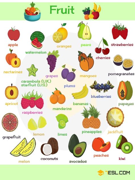 Fruits And Vegetables Names, Fruits Name With Picture, Fruits And Vegetables List, Fruits Name In English, Fruit Names, Fruit List, Food Vocabulary, Learning English For Kids, English Vocab