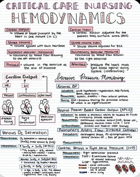 Medical Terminology Study, Nurse Study Notes, Nursing Mnemonics, Nursing Student Tips, Medical Student Study, Nursing School Survival, Critical Care Nursing, Lpn Nursing, Nursing School Studying