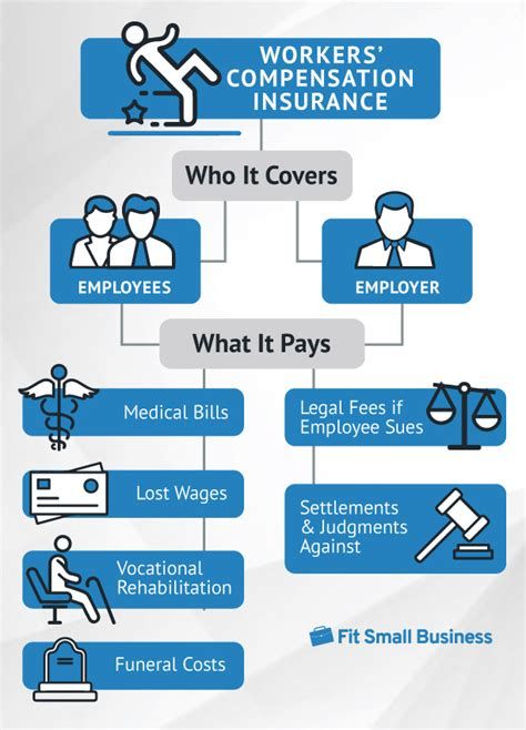 Title: Workmans Comp Insurance Companies Near Me Opening Paragraph: As an employee, it is important to know your rights when it comes to workplace injuries. This is where workers’ compensation insurance comes in. Workmans comp insurance is designed to provide benefits to employees who are injured on the job. In this article, we will … Workers Compensation Insurance, Workers Compensation, Risk Management Strategies, Insurance Marketing, Commercial Insurance, Insurance Benefits, Insurance Industry, Liability Insurance, Insurance Companies